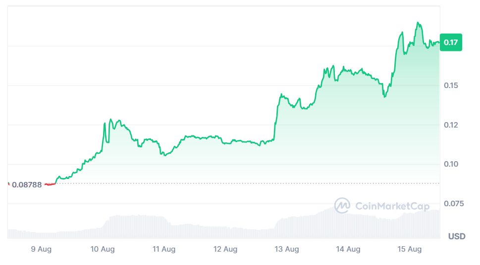 us-explores-bitcoin-buying-next-crypto-to-explode  $CHEX price on CoinMarketCap.